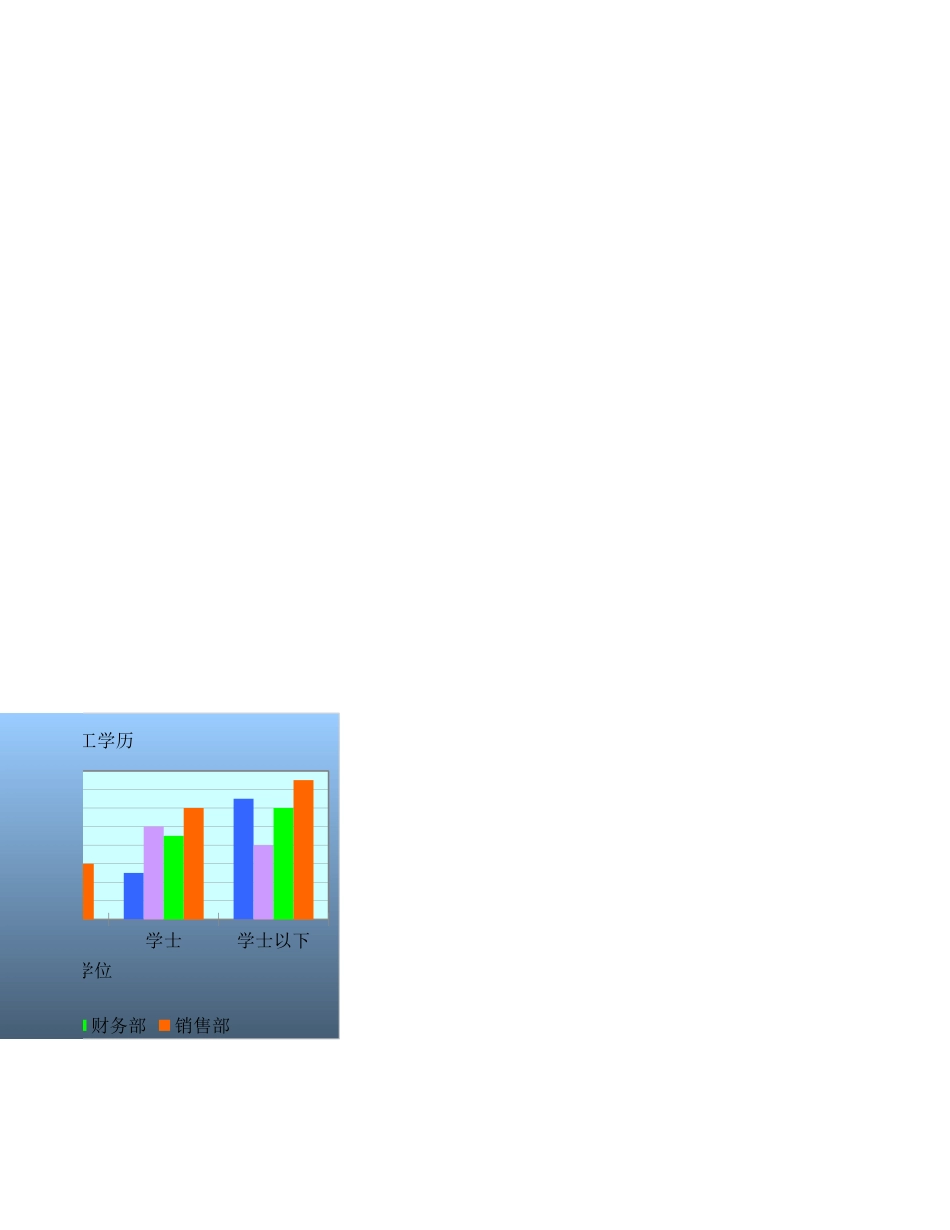 256员工学历表_第3页