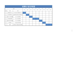 258招聘计划甘特图Excel模板