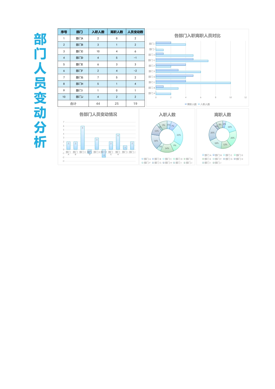 259部门人员变动分析excel模板_第1页