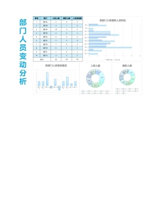 259部门人员变动分析excel模板