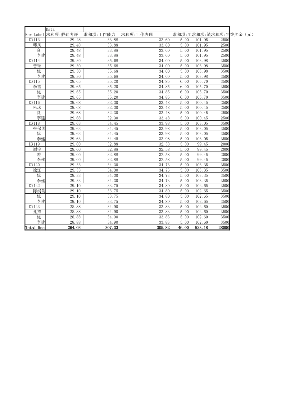 262年度考核表_第2页