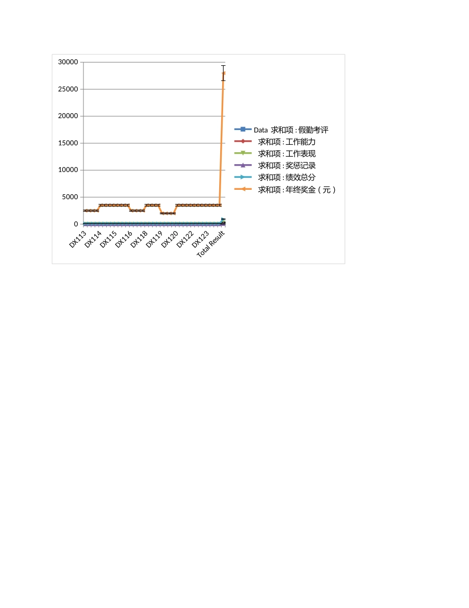 262年度考核表_第3页
