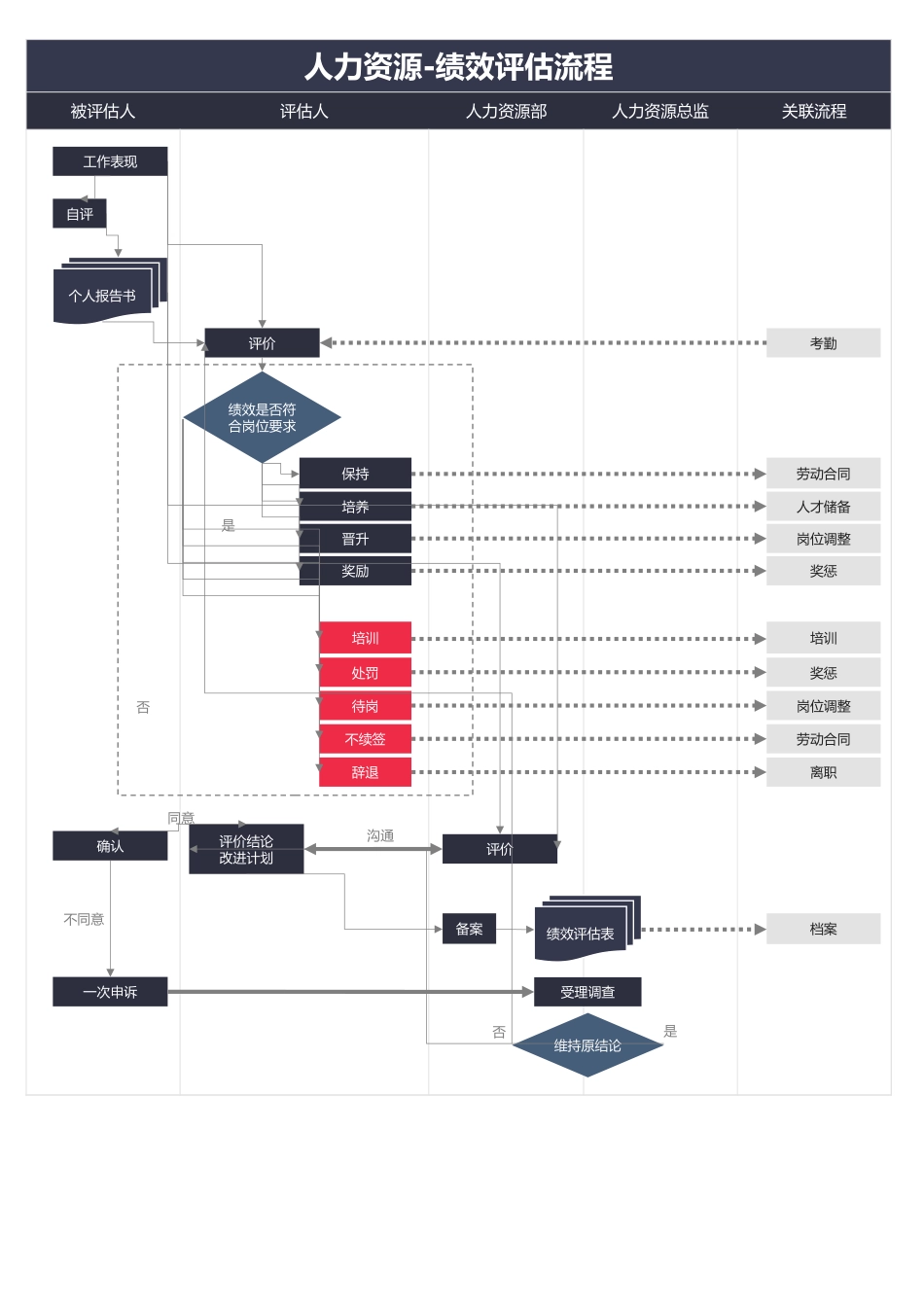 264人力资源绩效评估流程图Excel模板_第1页