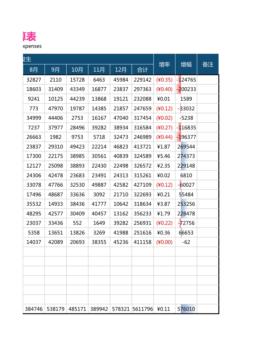 275公司行政费用管理系统_第3页
