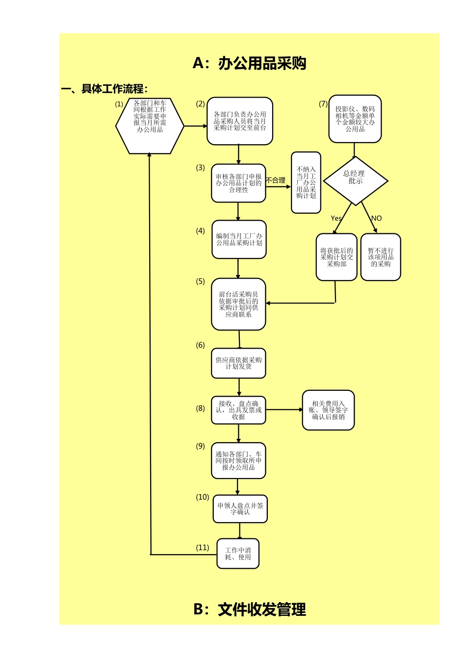 282行政人事流程图-全面详细_第2页