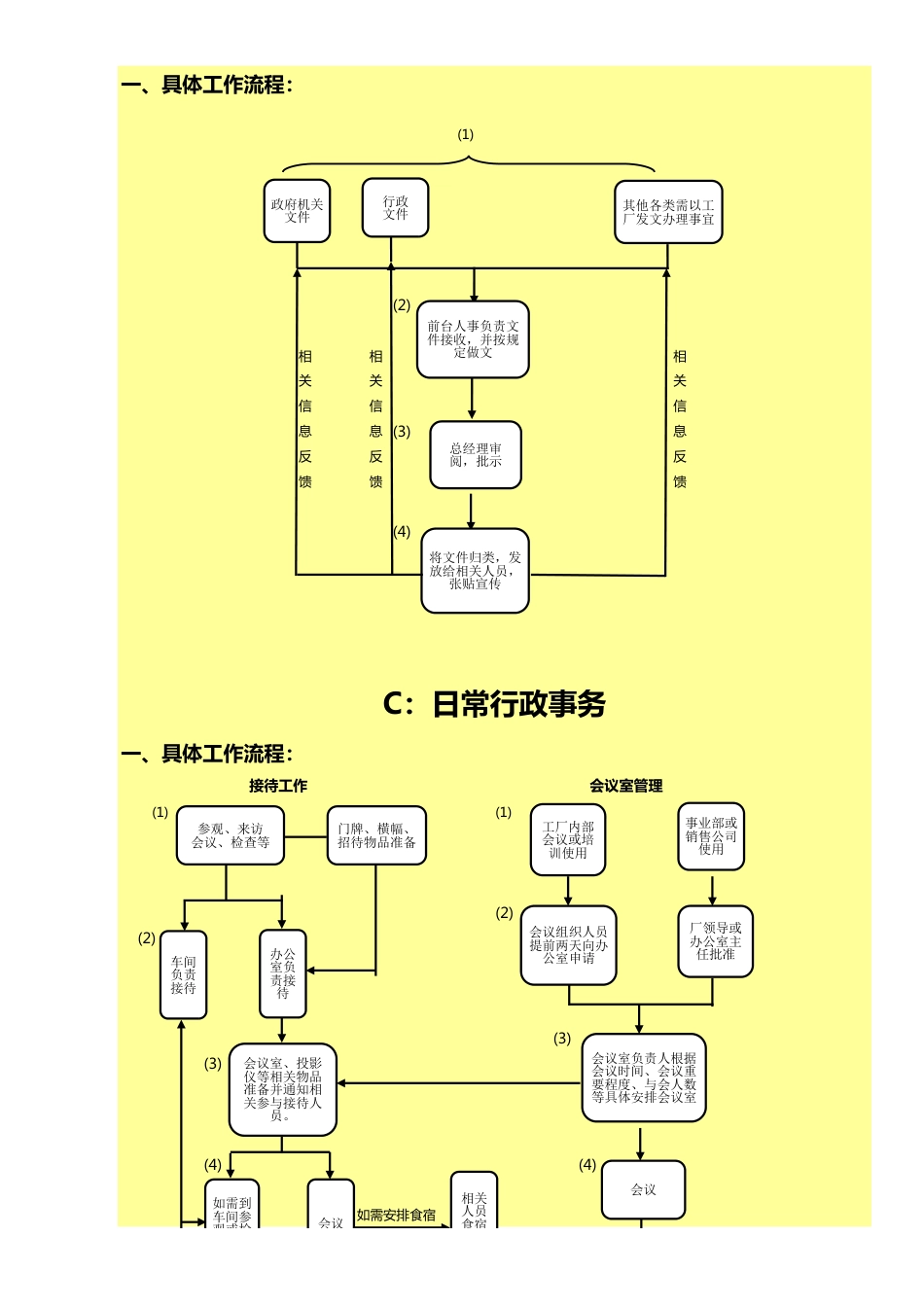 282行政人事流程图-全面详细_第3页