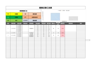 283差旅费报销记录统计表