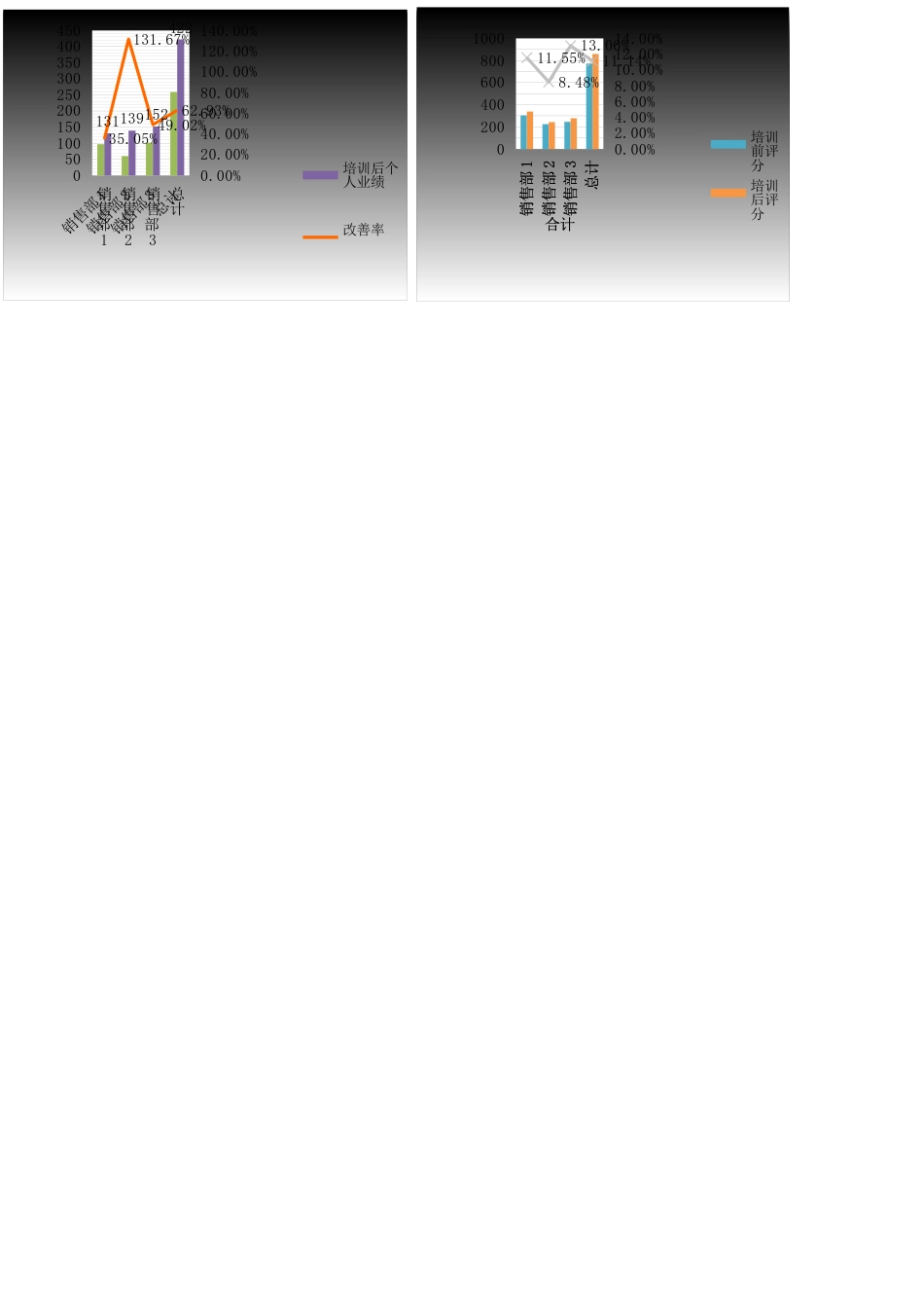 284培训总结与分析_第2页