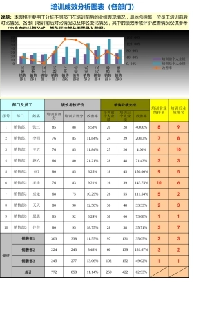 284培训总结与分析