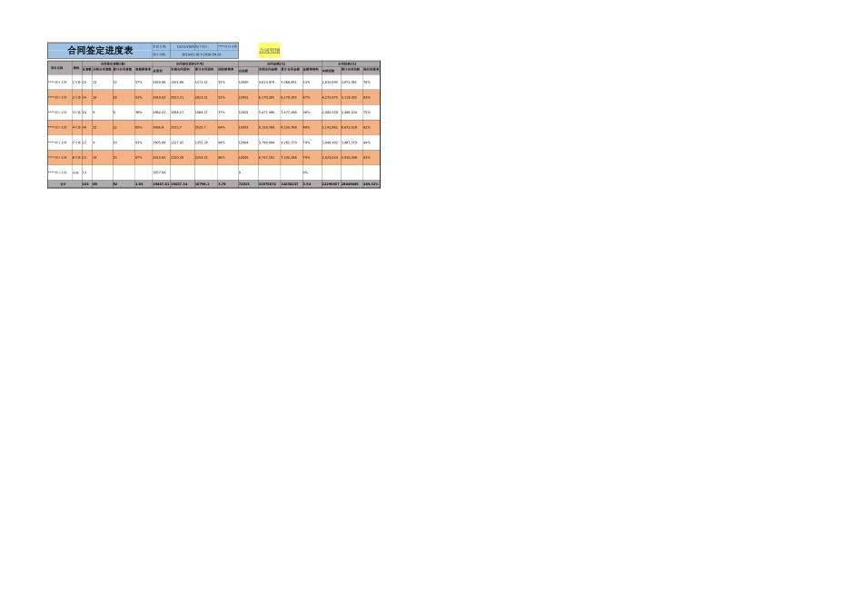 285合同进度表EXCEL模板_第1页