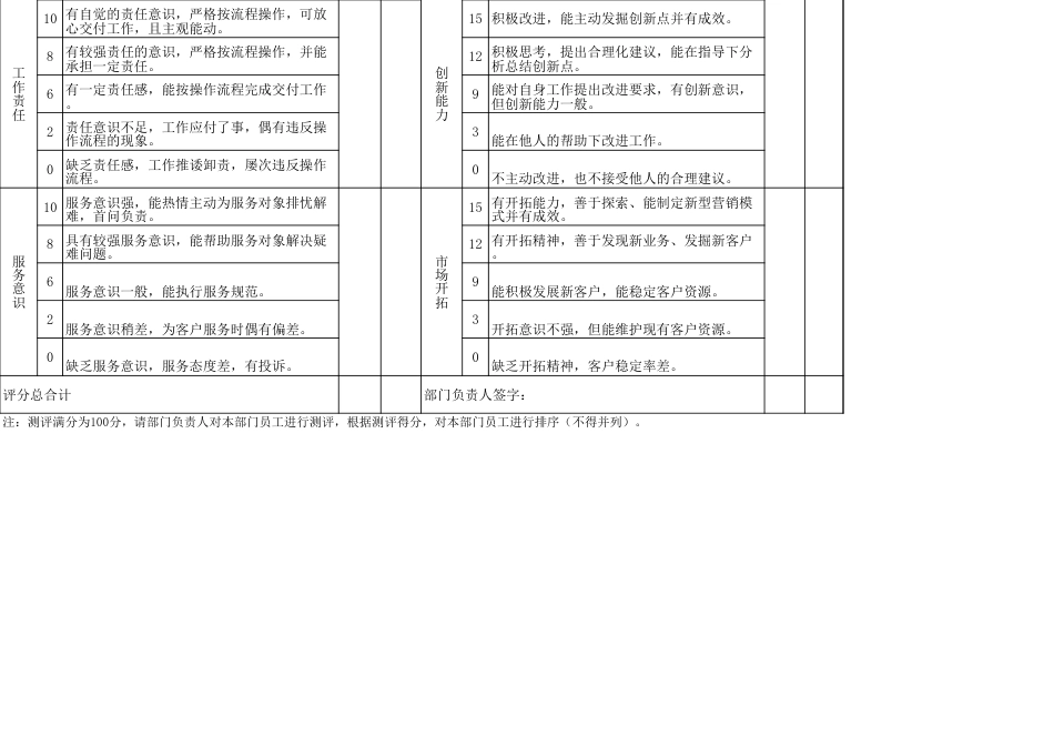 287员工综合素质测评表excel模板_第2页
