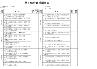 287员工综合素质测评表excel模板