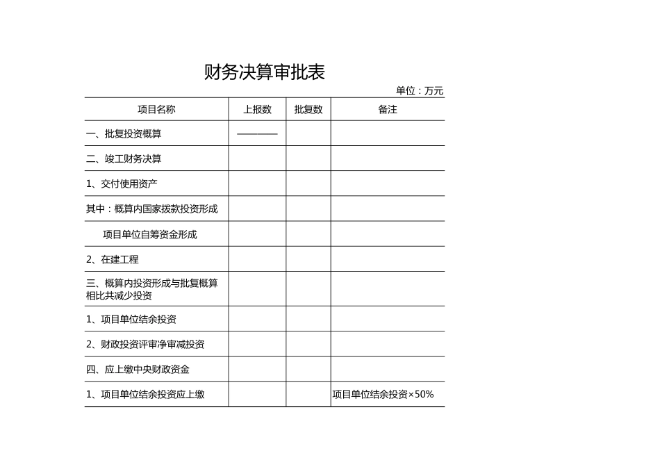 288财务决算审批表excel模板_第1页