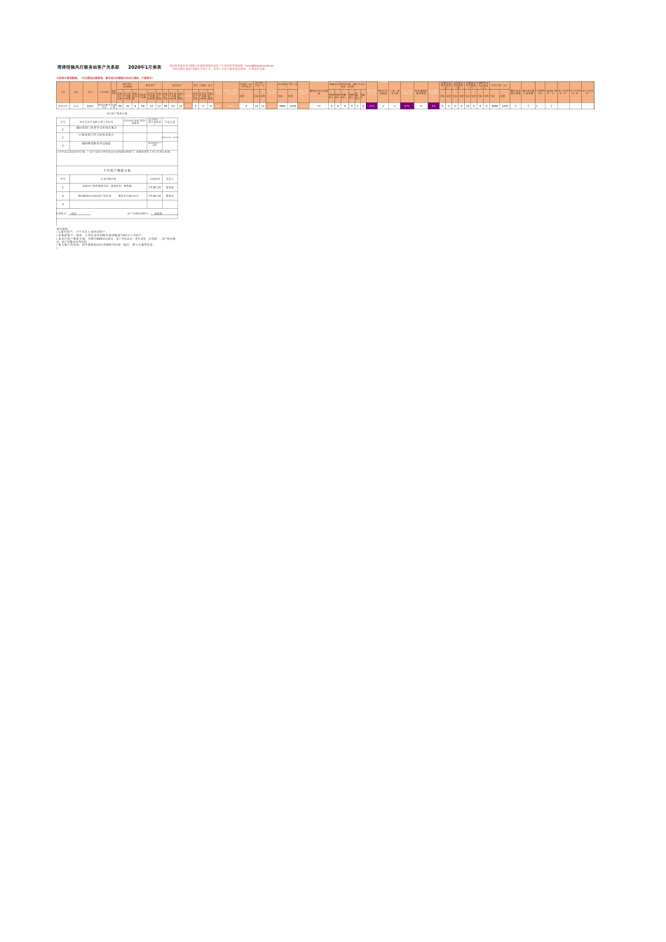 289客户关系部门月报表_第1页