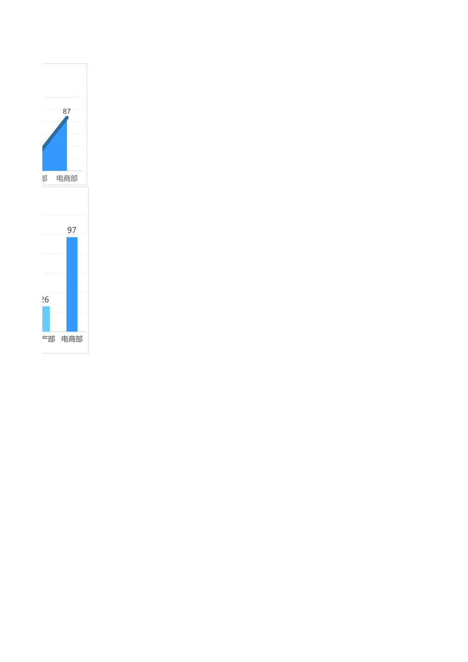 298各部门招聘员工统计分析表_第2页