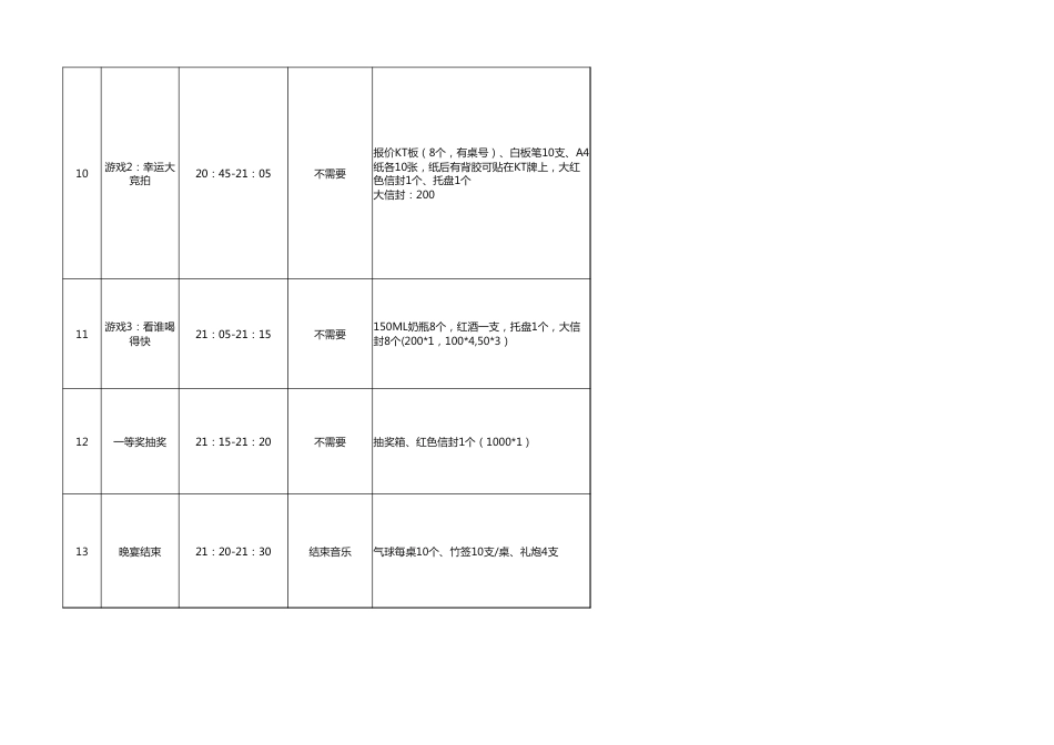 300晚会年会过程控制表_第3页