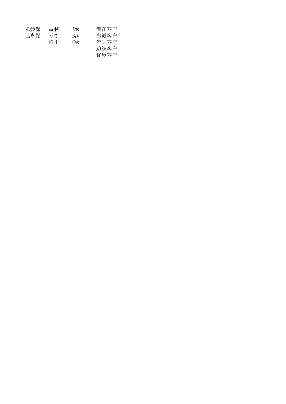 312客户公司规模信息存档表_第2页