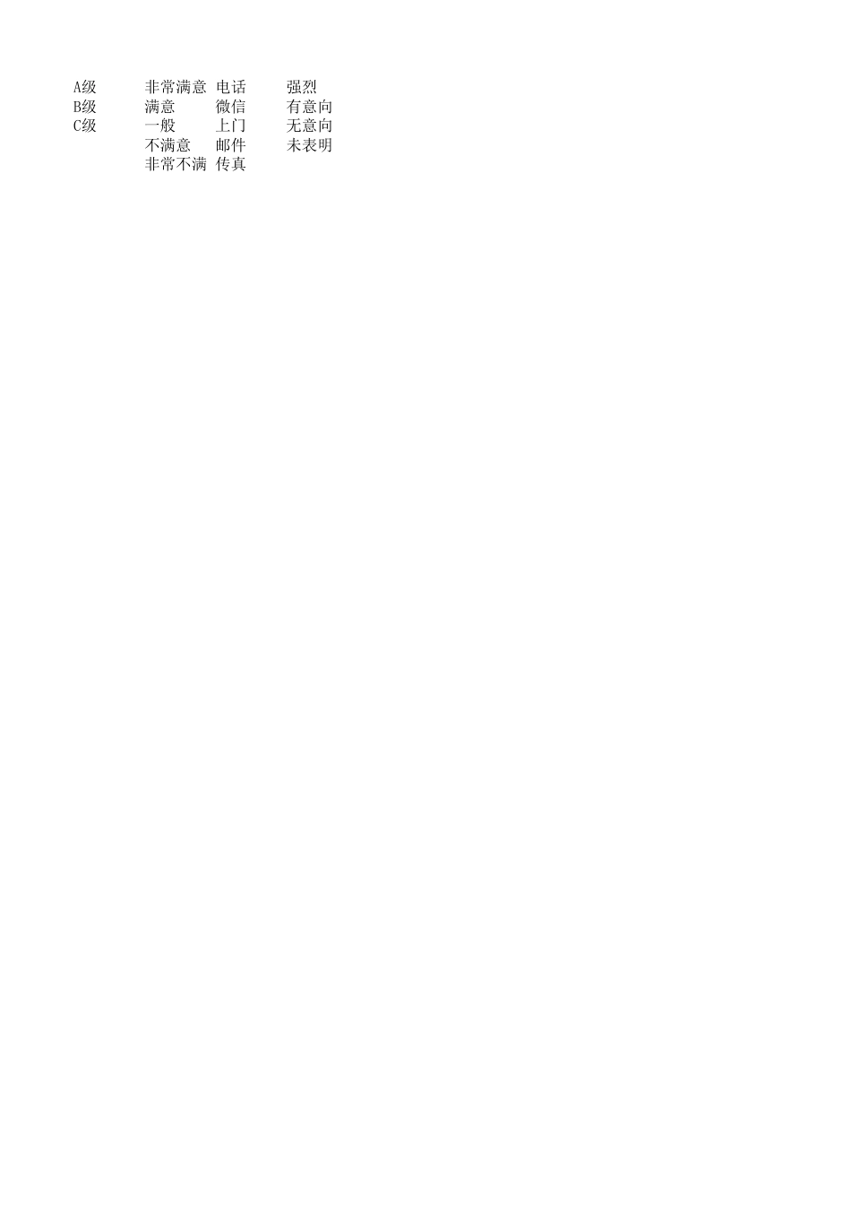 313客户回访情况记录表_第2页