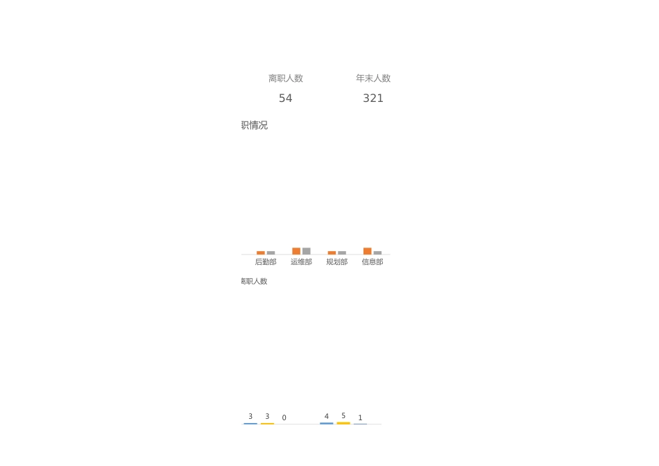 324年度入离职情况统计_第3页
