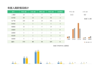 324年度入离职情况统计