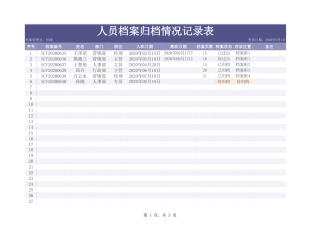 329人员档案归档情况记录表