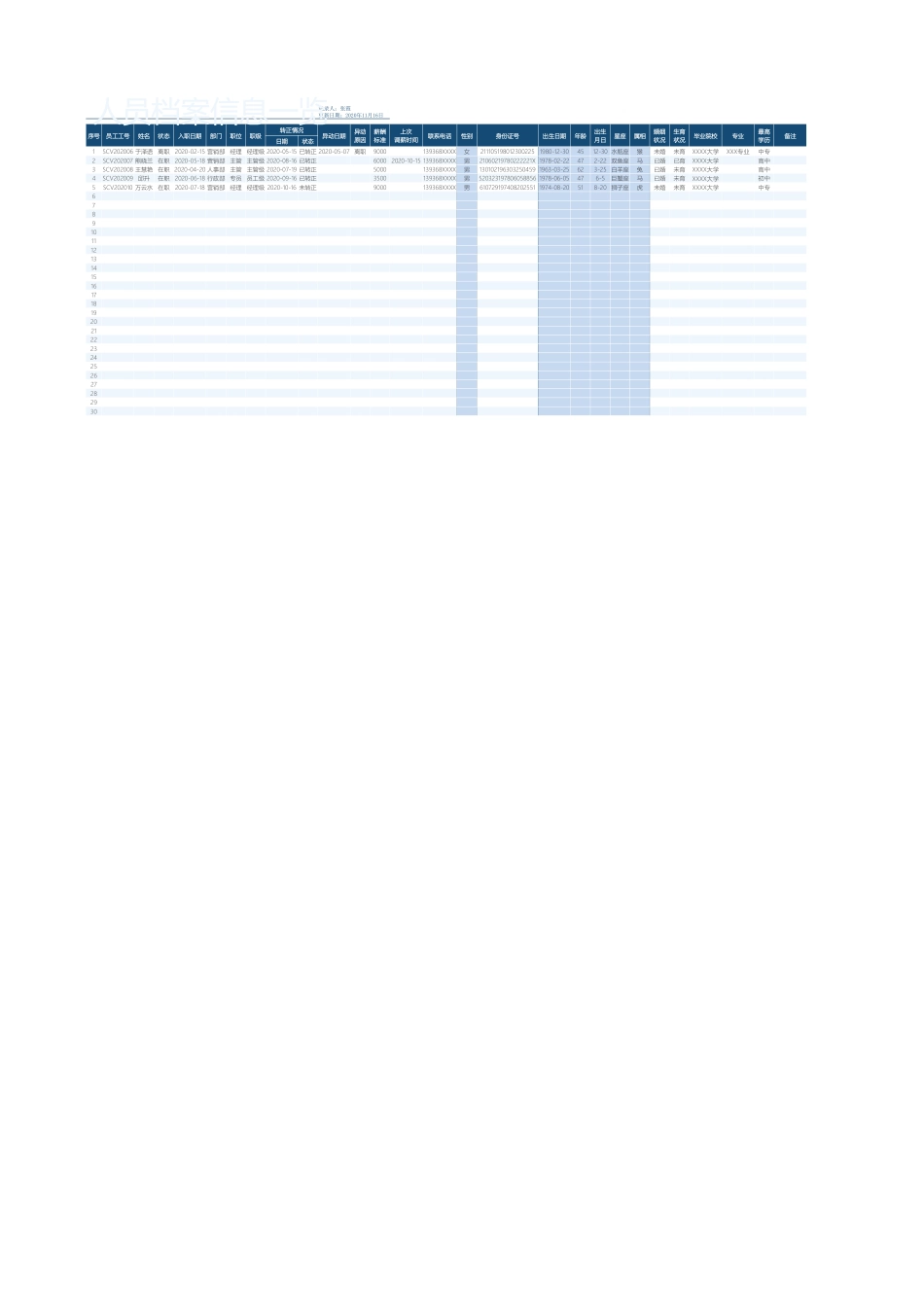 330人员档案信息一览表_第1页