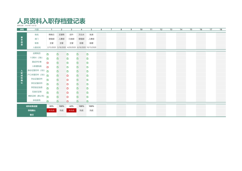 332人员资料入职存档登记表_第1页