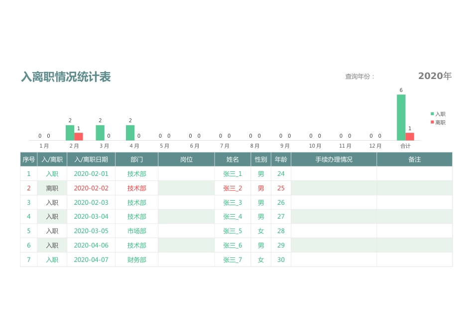 333入离职情况统计表_第1页