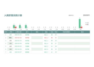 333入离职情况统计表
