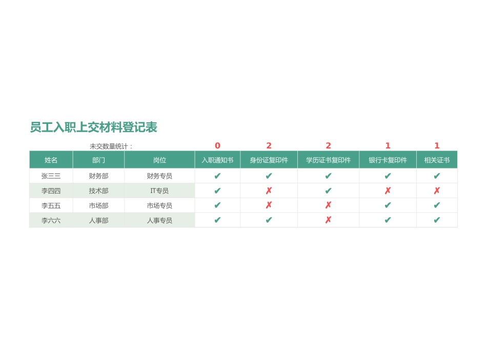 342员工入职上交材料登记表_第1页