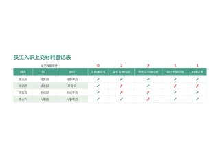 342员工入职上交材料登记表