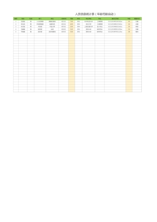 346员工信息统计表（年龄司龄自动）