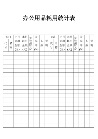 表格办公用品耗用统计表
