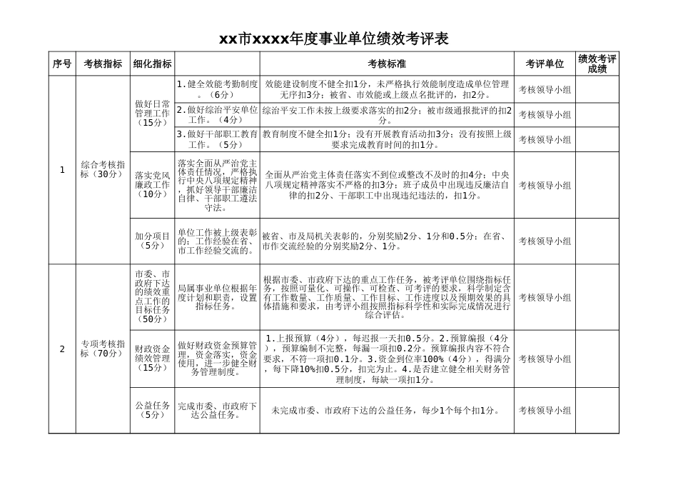 表格素材市xx年度事业单位绩效考评表_第1页