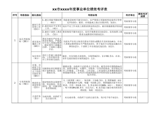 表格素材市xx年度事业单位绩效考评表