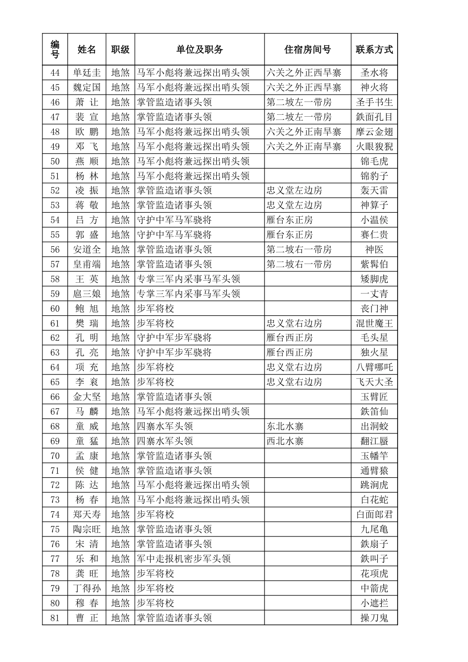 表格素材大型会议证表卡自动生成系统_第2页