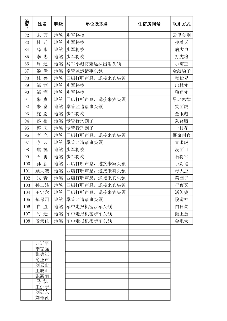 表格素材大型会议证表卡自动生成系统_第3页