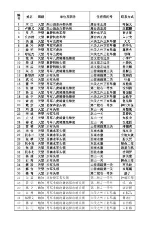 表格素材大型会议证表卡自动生成系统