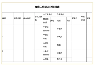 表格食宿工作标准化指引表
