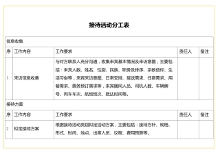 表格接待活动分工表