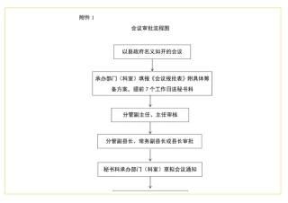 表格会务审批流程表合集