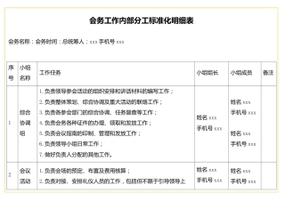 表格会务工作内部分工标准化明细表