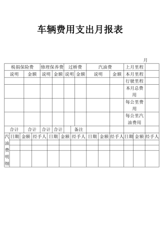 表格车辆费用支出月报表