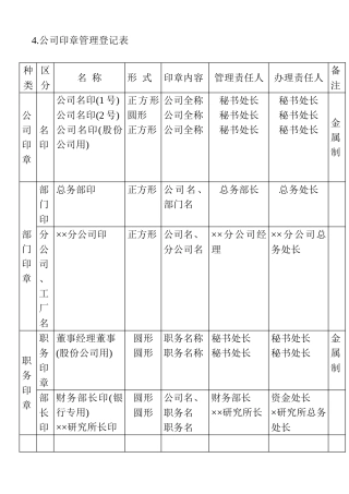 4.公司印章管理登记表
