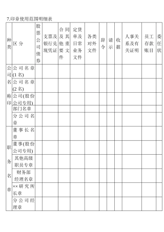 7.印章使用范围明细表
