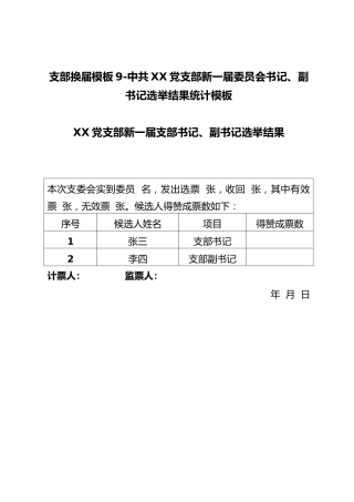 支部换届模板9：中共XX党支部新一届委员会书记、副书记选举结果统计模板