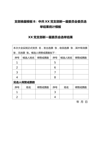 支部换届模板8：中共XX党支部新一届委员会委员选举结果统计模板