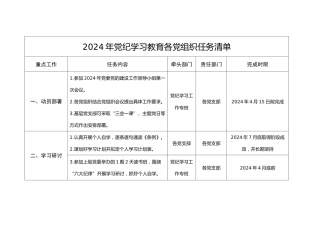 党组织2024年党纪学习教育党组织任务清单表