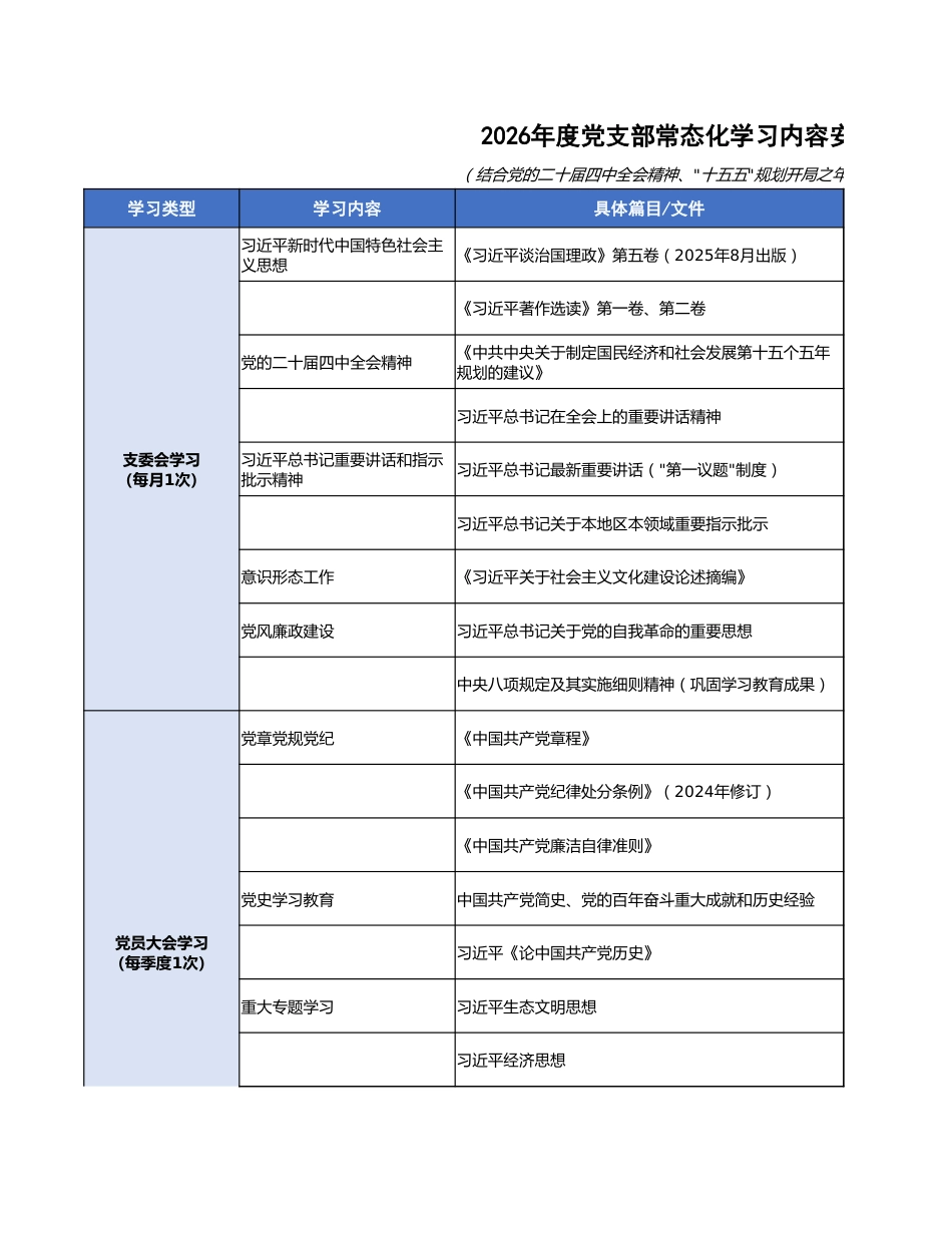 【团队精品】2026年度党支部常态化学习内容安排表_第1页