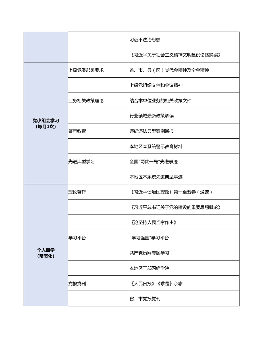 【团队精品】2026年度党支部常态化学习内容安排表_第2页